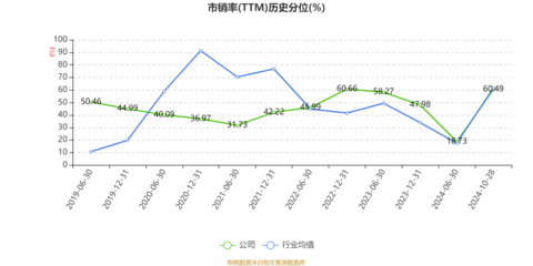 盛路通信:2024年前三季度凈利潤(rùn)6646.37萬元 同比下降59.34%